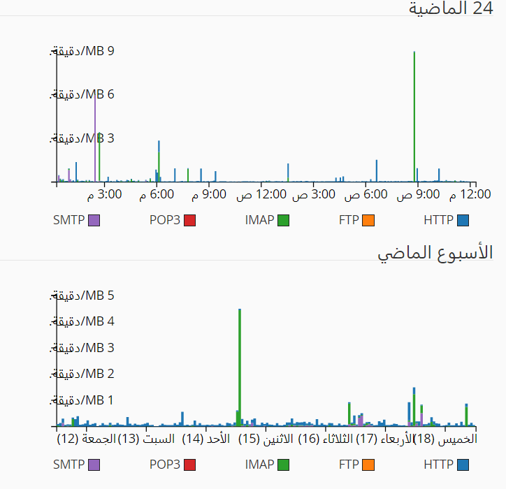 Massar-cloud-cpanel-bandwidth-ar.png